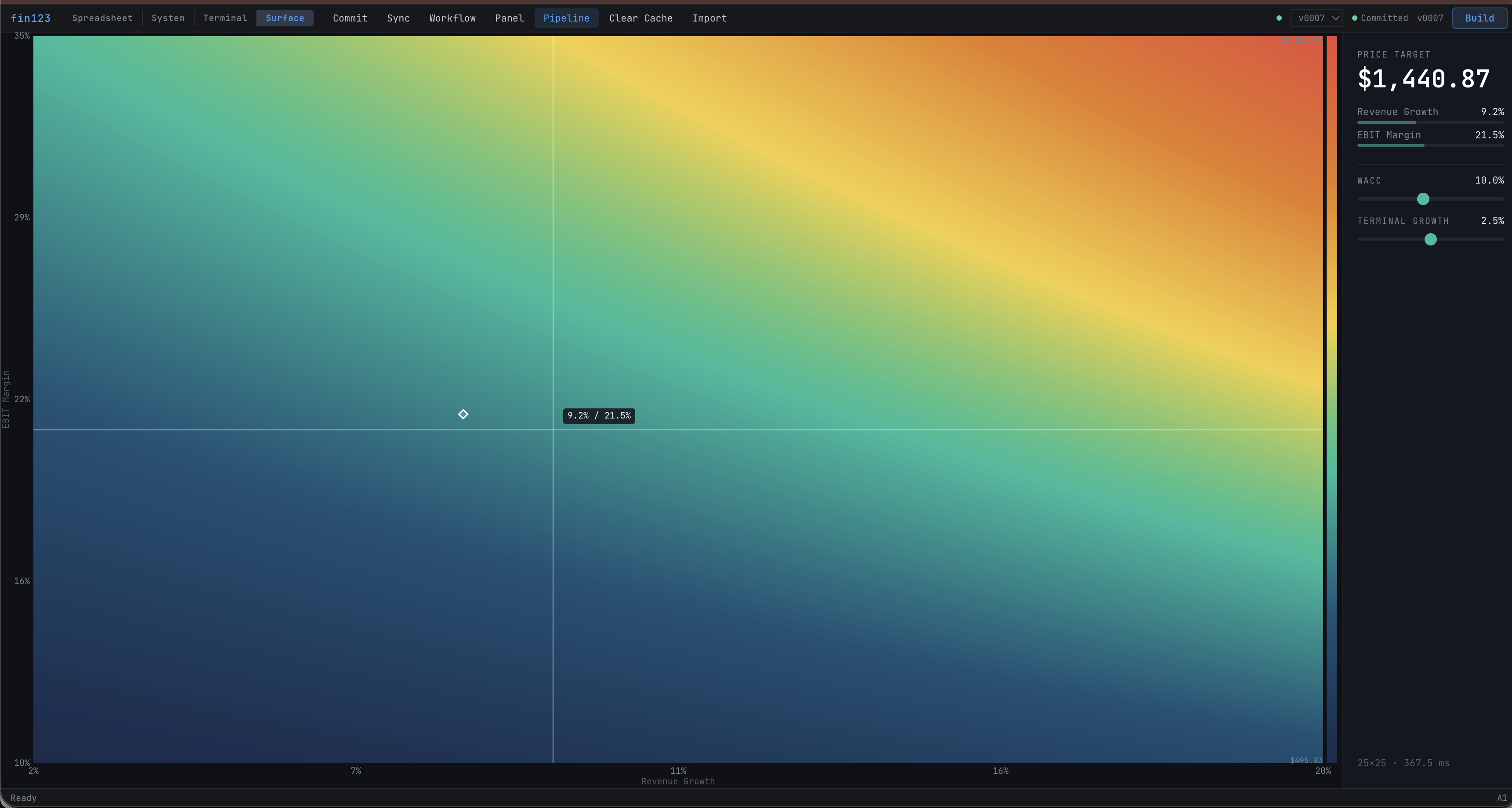 fin123 Surface mode -- 2D heatmap exploration